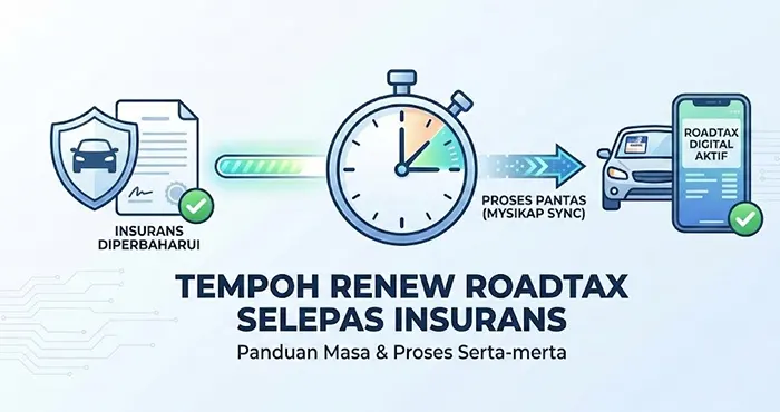 Tempoh Renew Roadtax Selepas Renew Insurans Terkini